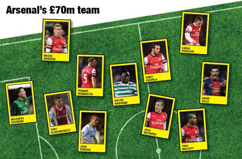 Formasi Baru Arsenal