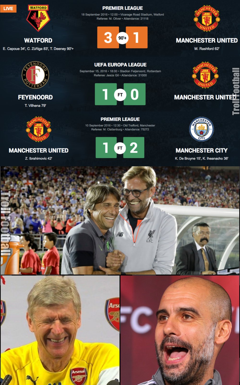 Kumpulan Meme Super Kocak Keterpurukan Manchester United Tawa