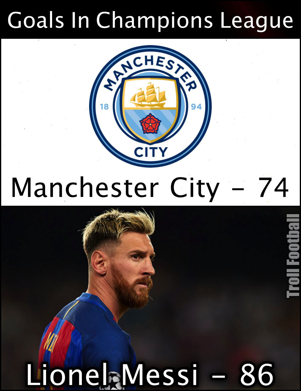 Deretan Meme Kocak Pembantaian Man City Di Camp Nou Messi 89 Gol