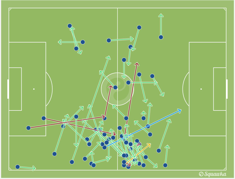 43 Operan Dani Alves vs Real Madrid © Squawka
