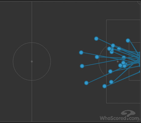 19 shots Barcelona vs Celta Vigo