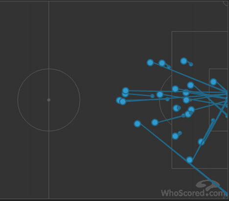 21 shots Barcelona vs Sevilla