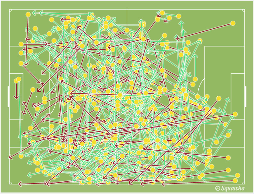 Grafik operan Chelsea (c) Squawka