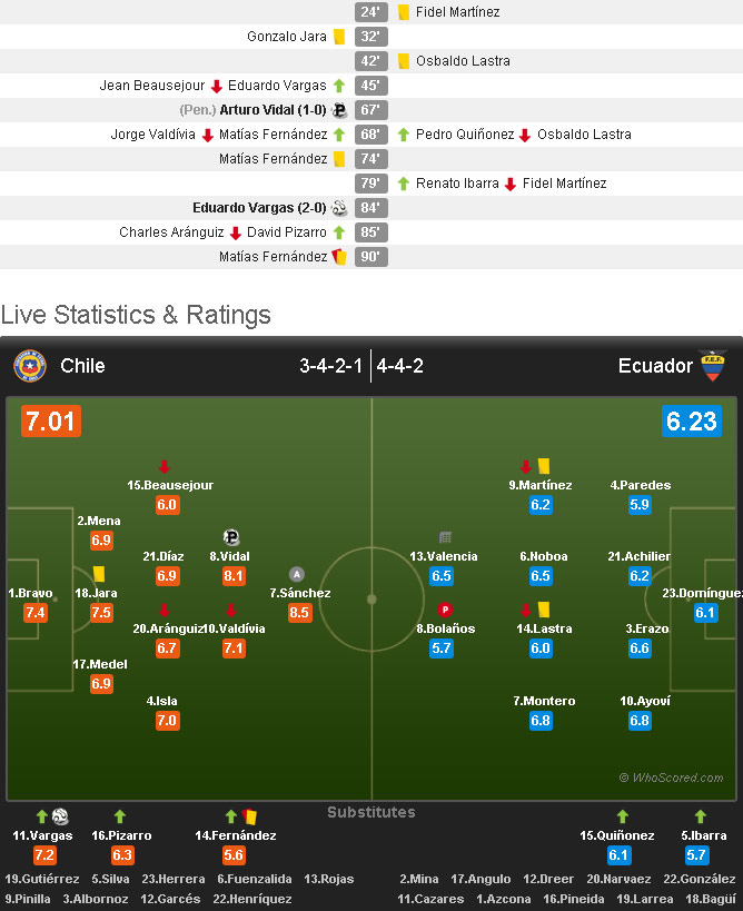 Detail laga (c) WhoScored