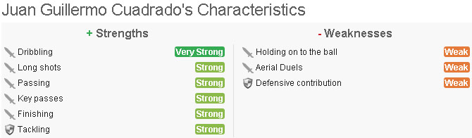 Karakteristik permainan Cuadrado (c) WhoScored