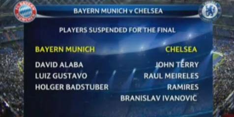 Daftar Pemain Absen di Final Liga Champions Daftar Pemain Absen di Final Liga Champions
