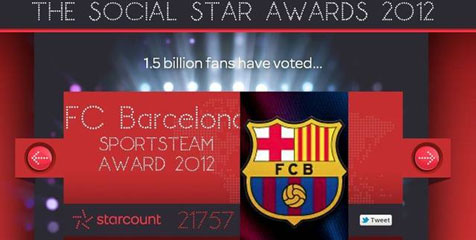 Ungguli Madrid, Barcelona Klub Terpopuler di Media Sosial Ungguli Madrid, Barcelona Klub Terpopuler di Media Sosial