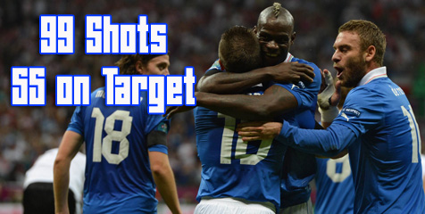 Italia, Tim Paling Menyerang di Euro 2012