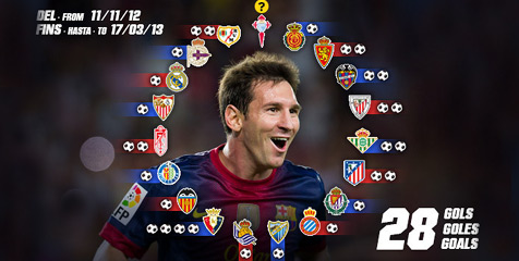 Messi Bersiap Catat Sejarah Baru