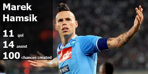 Hamsik Nyatakan 'Perang' Melawan Juve