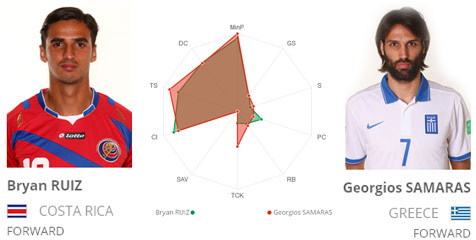 Key Player: Ruiz vs Samaras