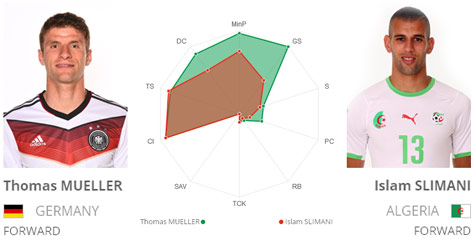 Key Player: Muller vs Slimani