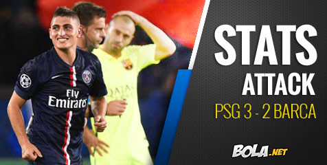 Rekor dan Statistik Laga PSG Kontra Barca