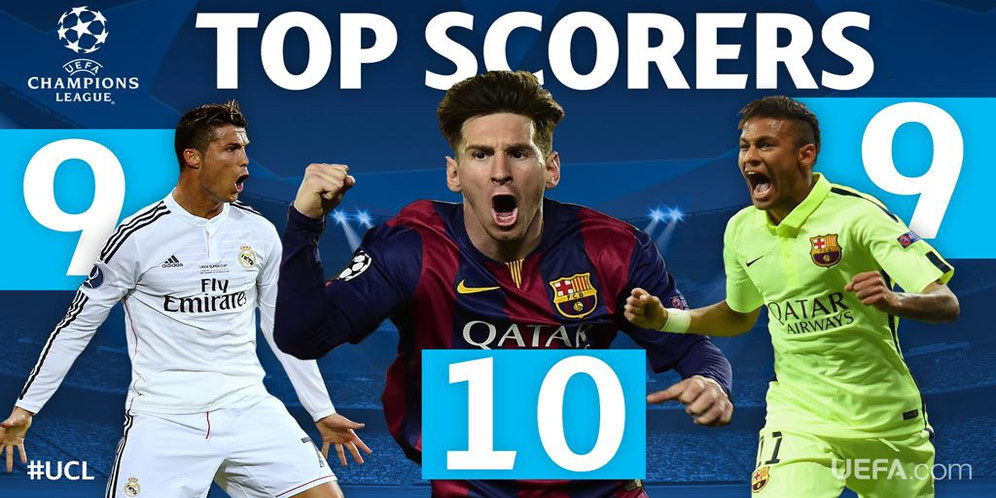 Messi, Ronaldo dan Neymar Pimpin Perburuan Top Scorer