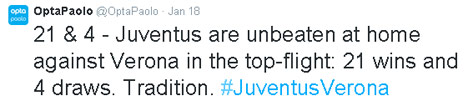 Statistik sebelum laga Juventus vs Verona di giornata 19 © Opta