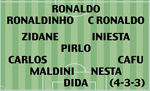 Dream Team versi Kaka  Daily Mail
