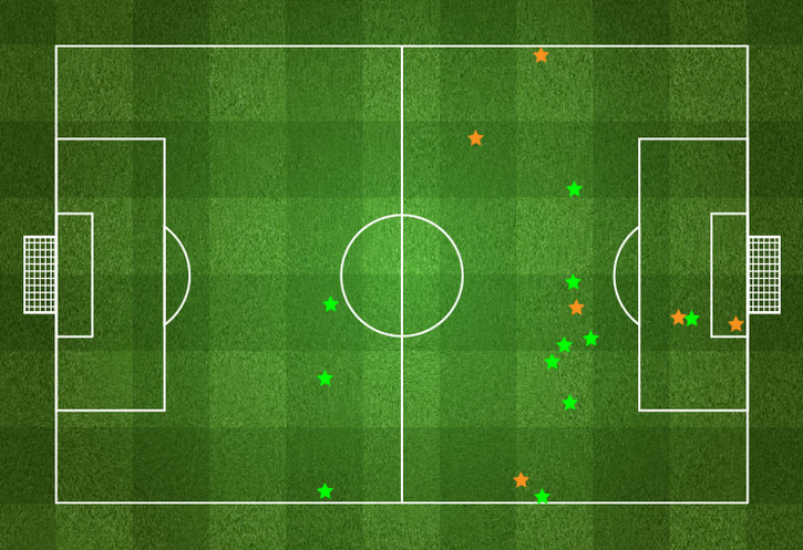 11 Dribel sukses Lionel Messi vs Manchester City © FourFourTwo