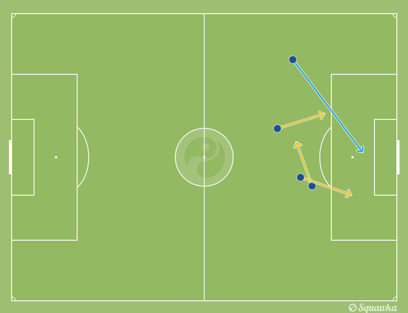 4 Peluang gol yang dirancang Lionel Messi © Squawka