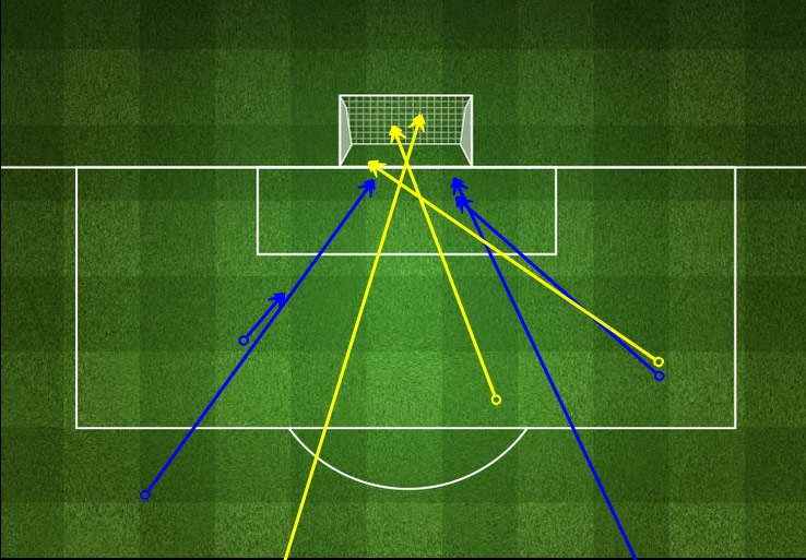 7 Shots on target Monaco © FourFourTwo