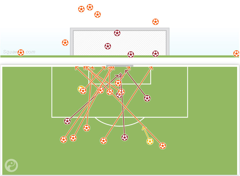 16 Shots dan 4 shots on target Monaco (c) Squawka
