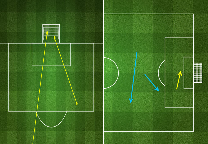 2 Shots dan 3 key passes Carlos Tevez vs Dortmund © FourFourTwo