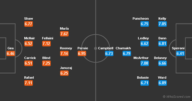 Perkiraan starter United vs Palace (c) WhoScored