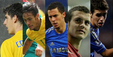 10 Pemain Muda Terbaik Saat Ini