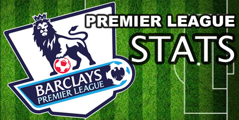 Statistik Premier League 2012-2013, Siapa Terbaik?