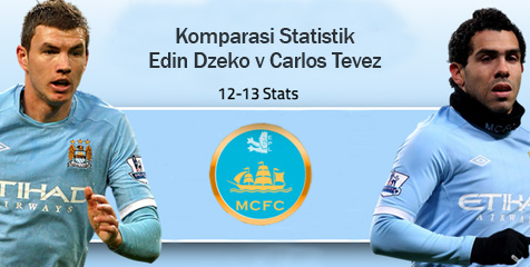 Komparasi Dzeko vs Tevez, Siapa Layak Dilepas City?