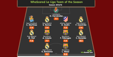 Tim Terbaik La Liga 2012-2013 Versi WhoScored