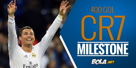 Kepingan Fakta Menarik 400 Gol Cristiano Ronaldo