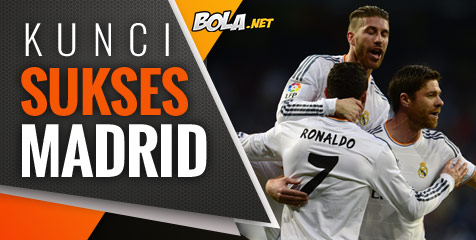 10 Kunci Sukses Real Madrid 10 Kunci Sukses Real Madrid