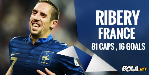 Highlights Karier Internasional Franck Ribery