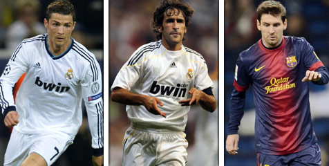 Raul vs Ronaldo vs Messi