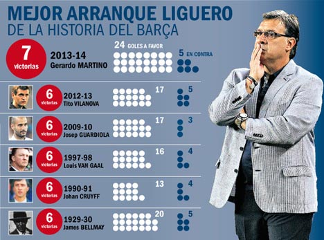 Martino cetak rekor baru. (c) Sport