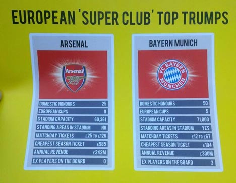 Perbandingan finansial Arsenal-Bayern. (c) 101