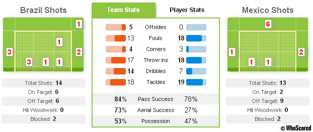 (c) WhoScored