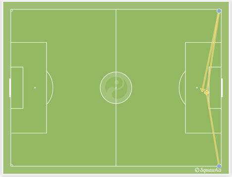 Peluang yang dikreasi Angel Di Maria, semua berasal dari sepak pojok  Squawka