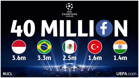 Indonesia penggemar terbanyak Liga Champions