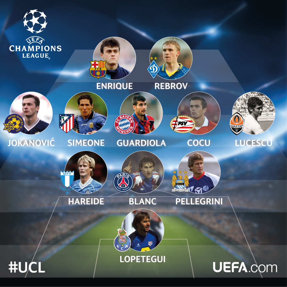 Inilah XI Terbaik Pelatih Liga Champions