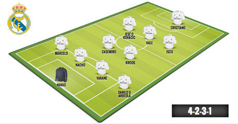 Inikah formasi Real Madrid vs Levante?