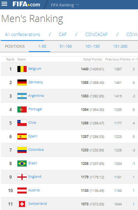 rangking fifa november
