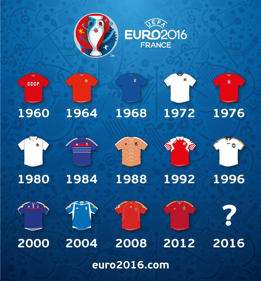 Jersey Juara EURO Dari Masa Ke Masa Bolanet