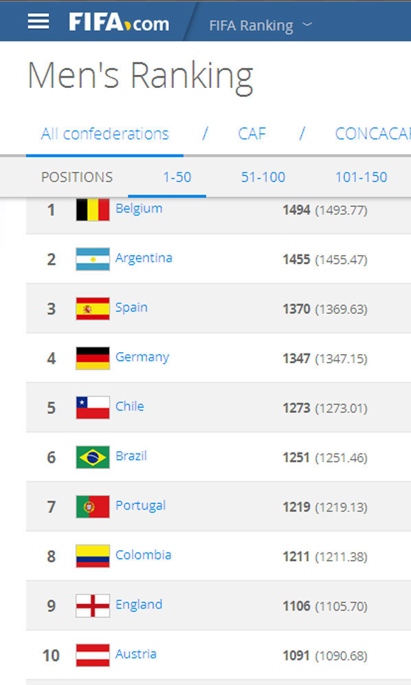 Rangking FIFA Desember