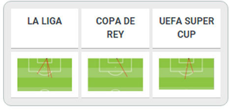 6 Gol tendangan bebas Messi musim ini (c) FC Barcelona