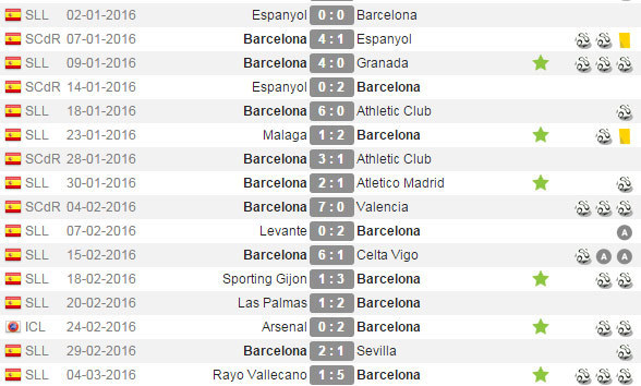 Lionel Messi di tahun 2016 (c) WhoScored
