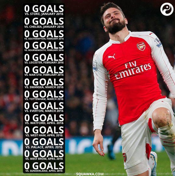 Olivier Giroud
