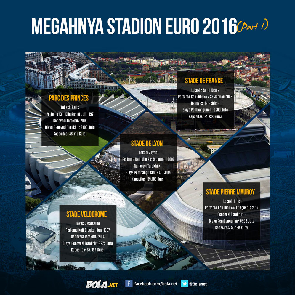 Infografis Stadion Euro Part 1