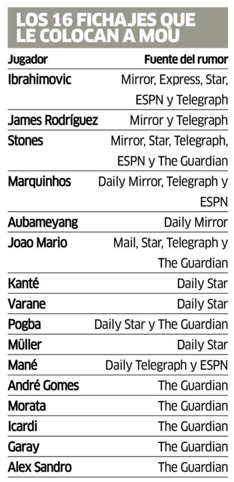 16 Pemain yang dikaitkan dengan Mourinho.