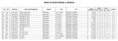 Head to head Persija vs Persib